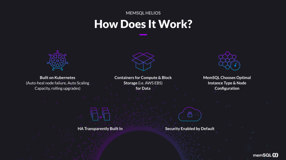 SingleStoreDB Cloud uses the SingleStore Kubernetes Operator and containers