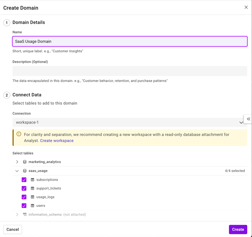 Create Domain dialog showing 'SaaS Usage Domain' name, connection deployment set to workspace-1, and four tables selected from saas_usage database: subscriptions, support_tickets, usage_logs, and users. Cancel and Create buttons appear at the bottom.