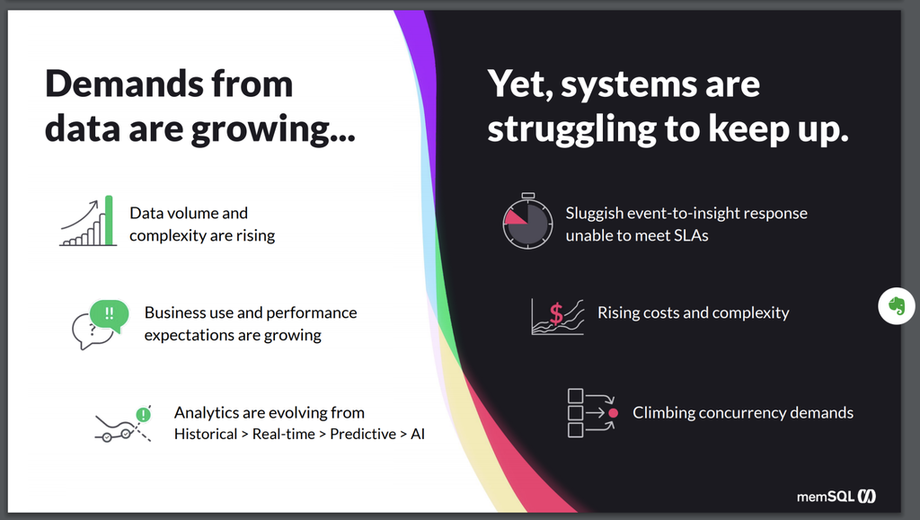 As data volume and complexity rise, SingleStore can be a crucial part of your response.