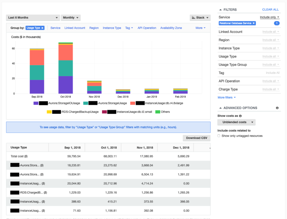 AWS cost report shows dramatic drop with a move to SingleStore.