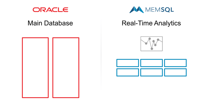 Migrating from Traditional Databases to the Cloud