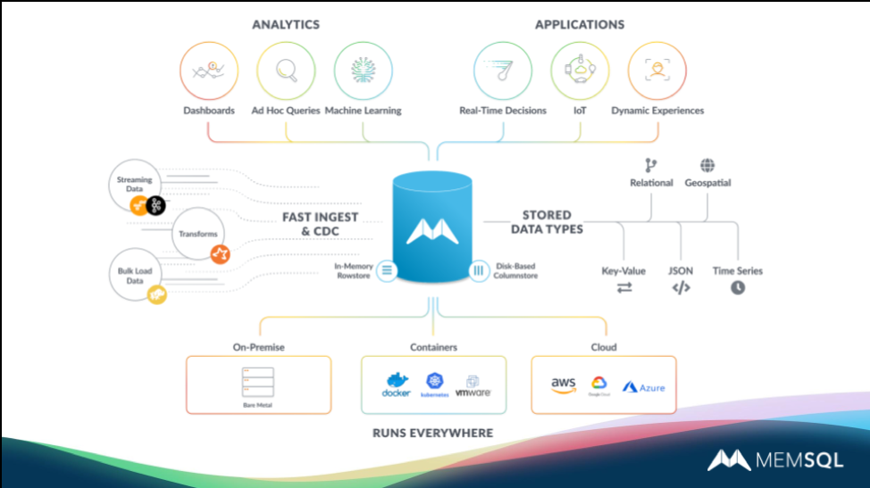 SingleStore-reference-architecture-ingest-et-al