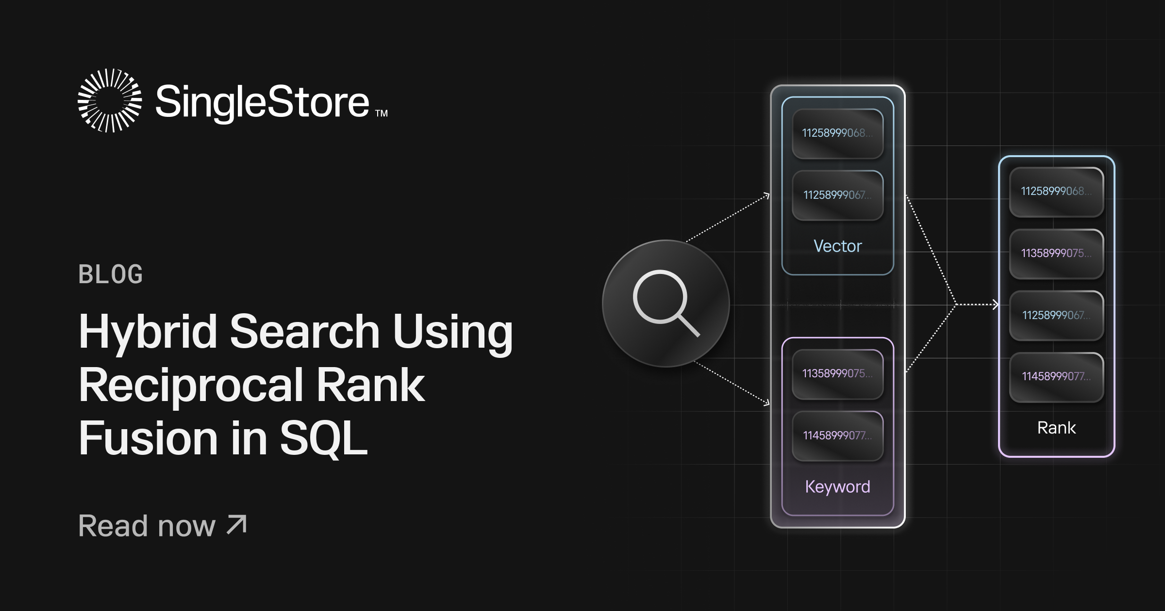 Hybrid Search Using Reciprocal Rank Fusion in SQL Feature image