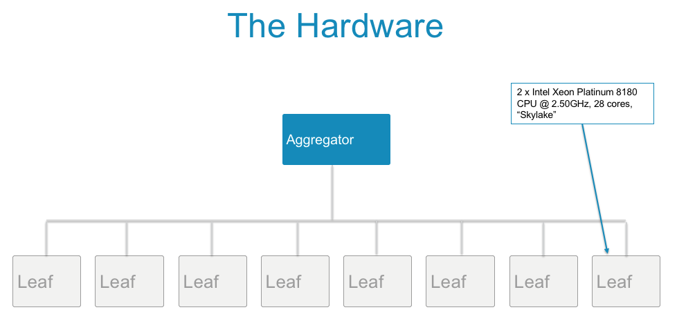 trillion rows architecture