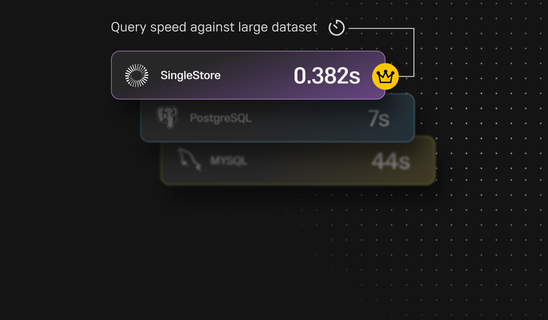 SingleStore vs. PostgreSQL vs. MySQL