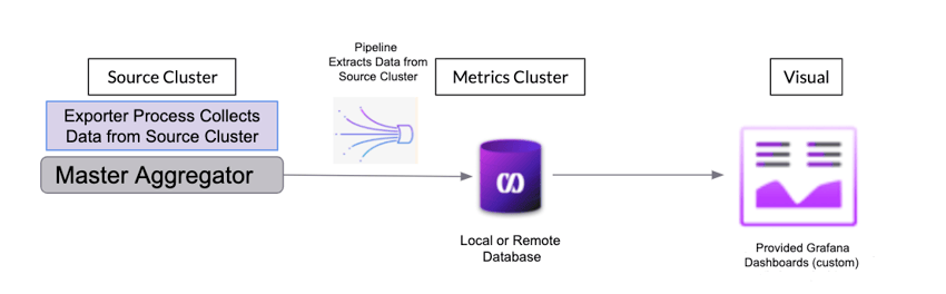 Cluster monitoring architecture graphic.