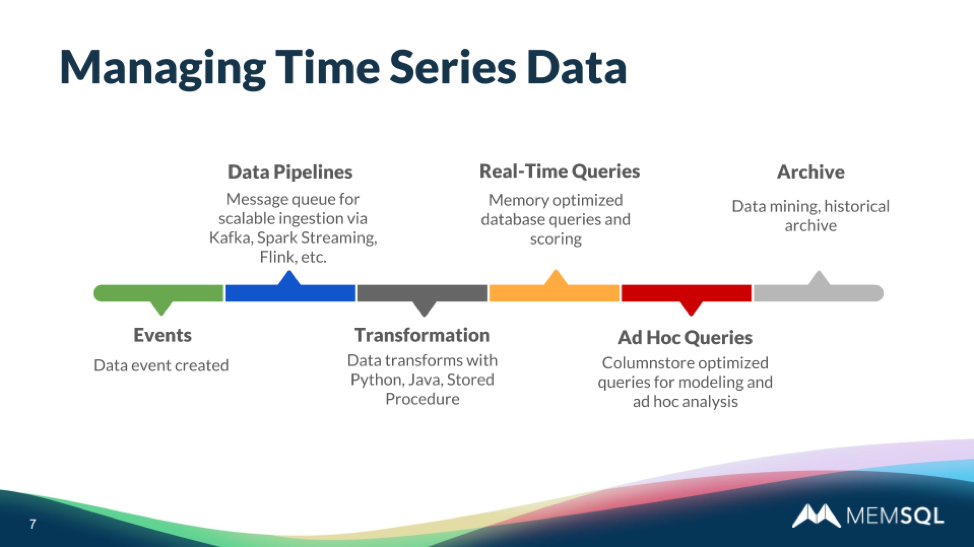 Webinar: Choosing the Right Database for Time Series Data