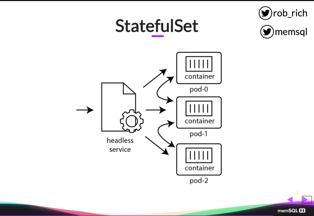 A Kubernetes State