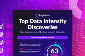Top Data Intensity Discoveries: Data Collected Using the Data Intensity Calculator 