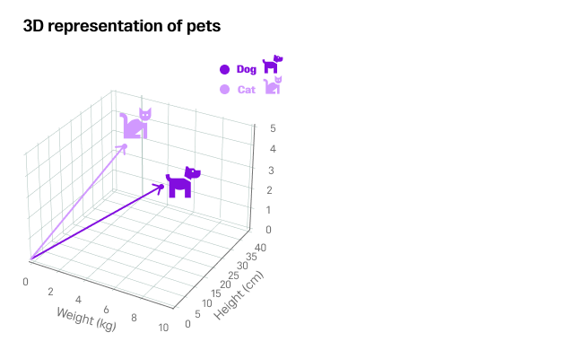 Essential Guide to Calculating the Distance Between Two Vectors