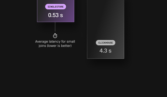 SingleStore vs. ClickHouse
