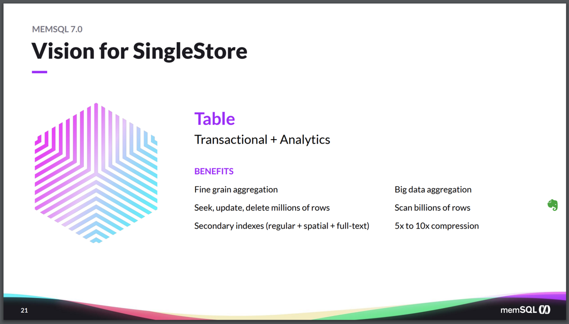 SingleStore Universal Storage will encompass OLTP and OLAP in a single table type.
