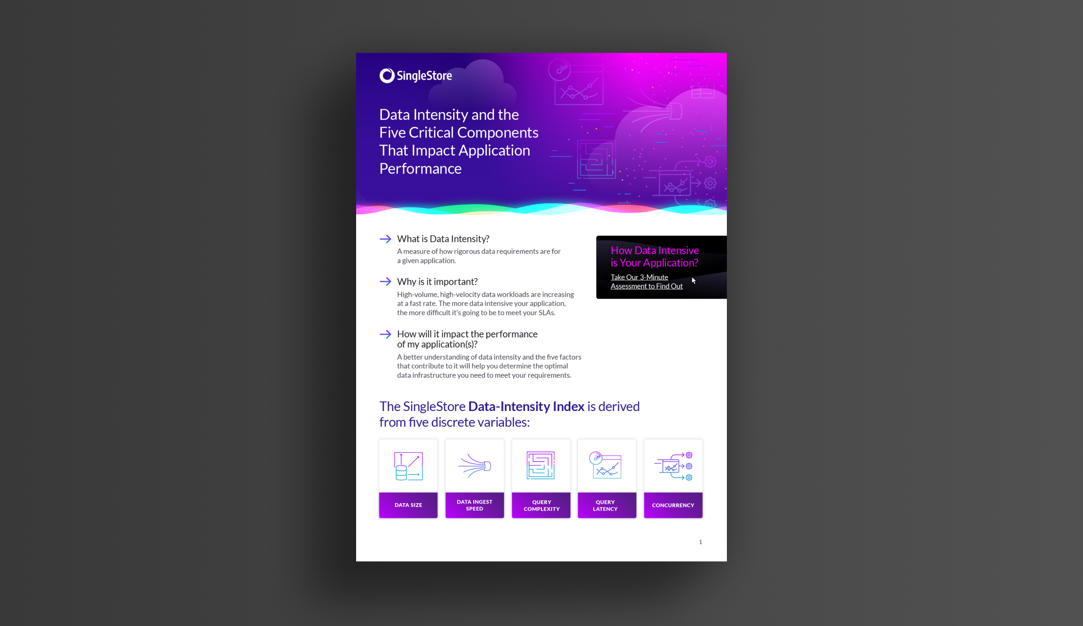 The Five Critical Components of Data-Intensive Applications