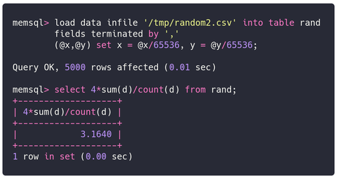 Ways to Compute Pi in SQL
