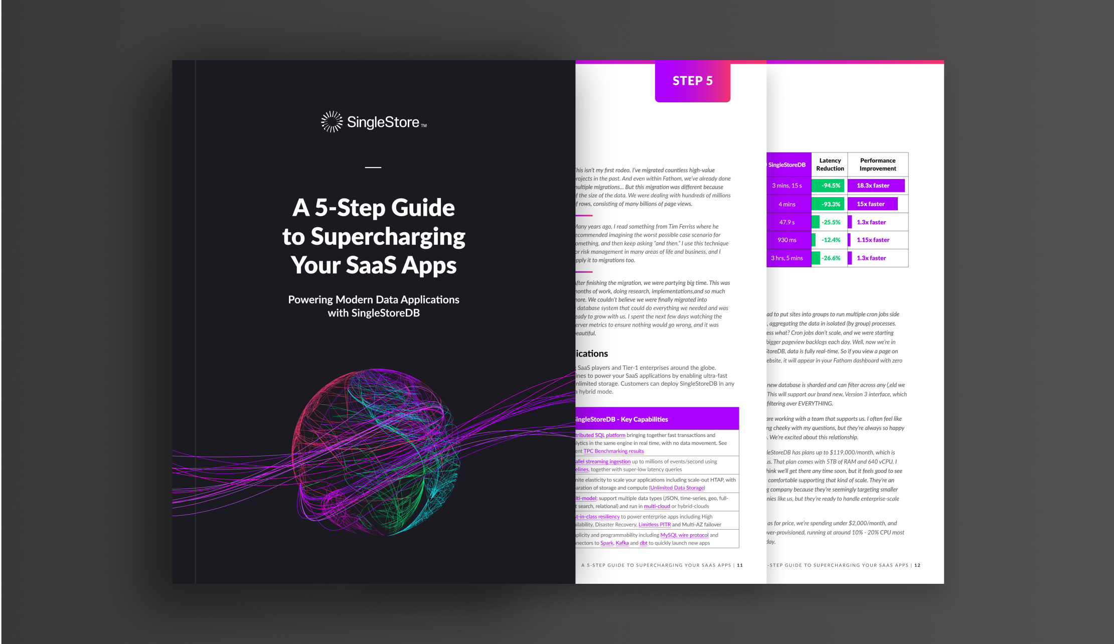 A 5-Step Guide to Supercharging Your SaaS Apps