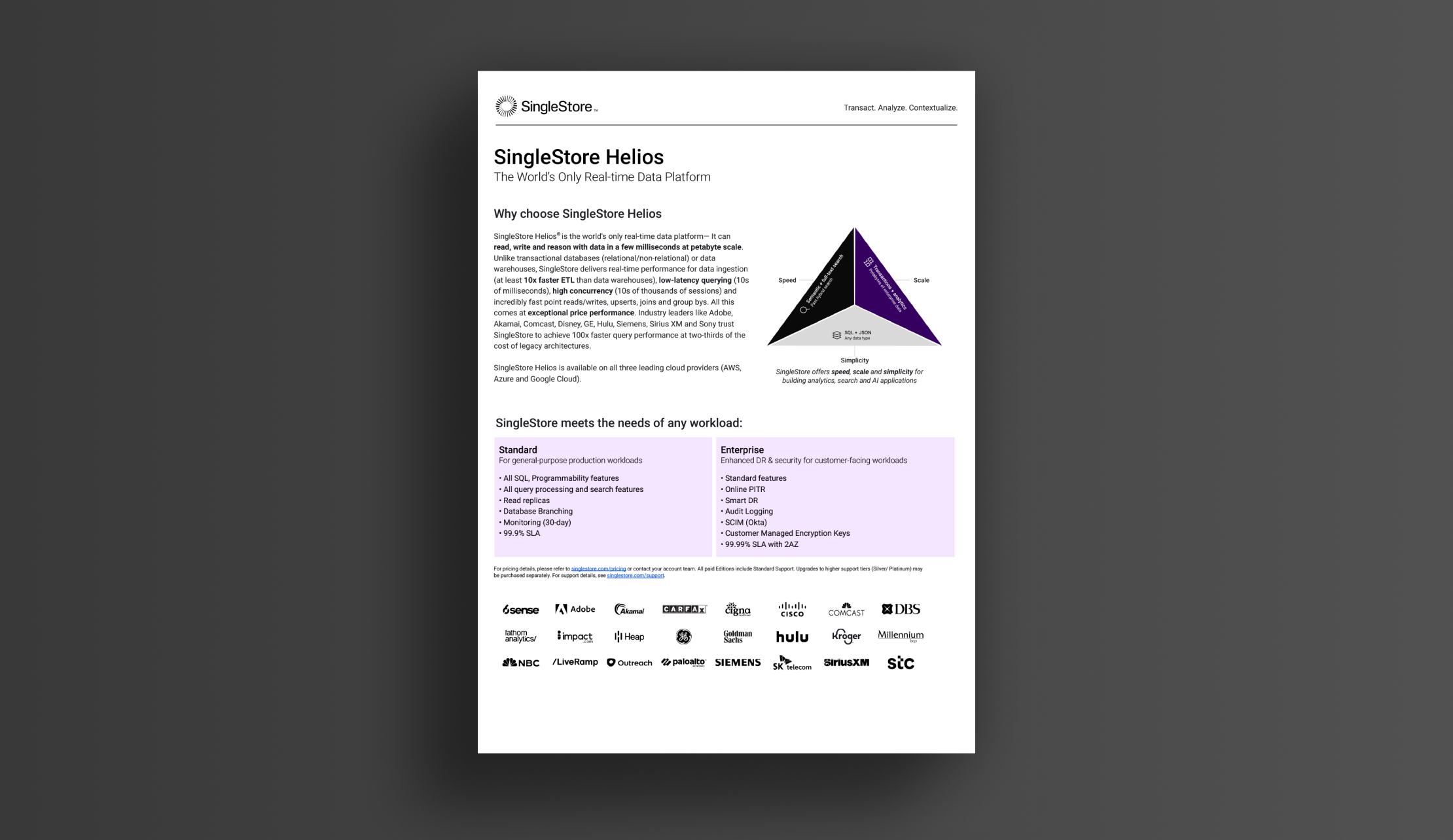 SingleStore Helios Datasheet