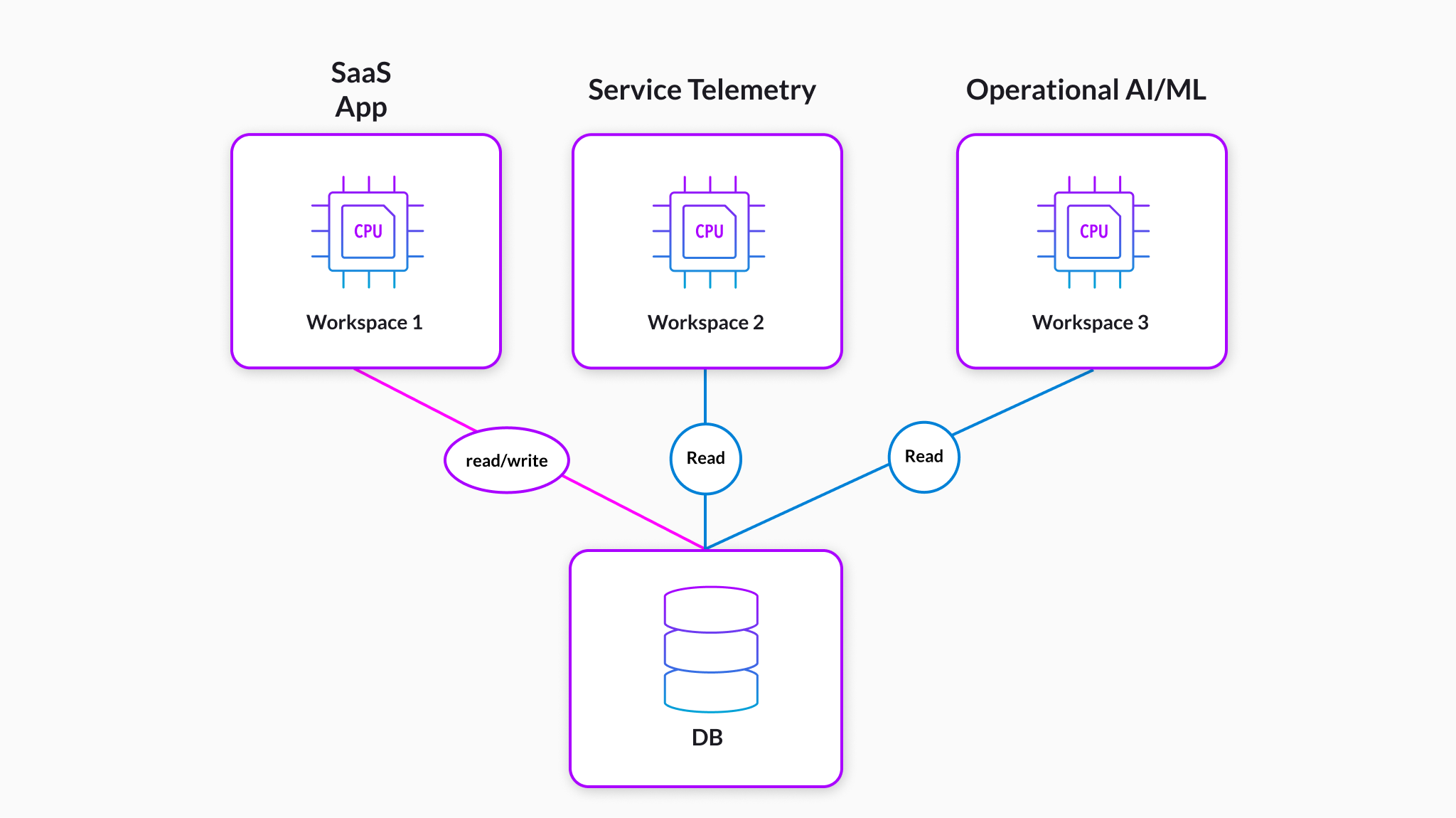 Introducing Team Workspaces - Online Storage for Beekeeper Studio