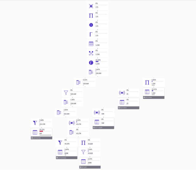 Second iteration with the graph displaying nodes with information but no edges