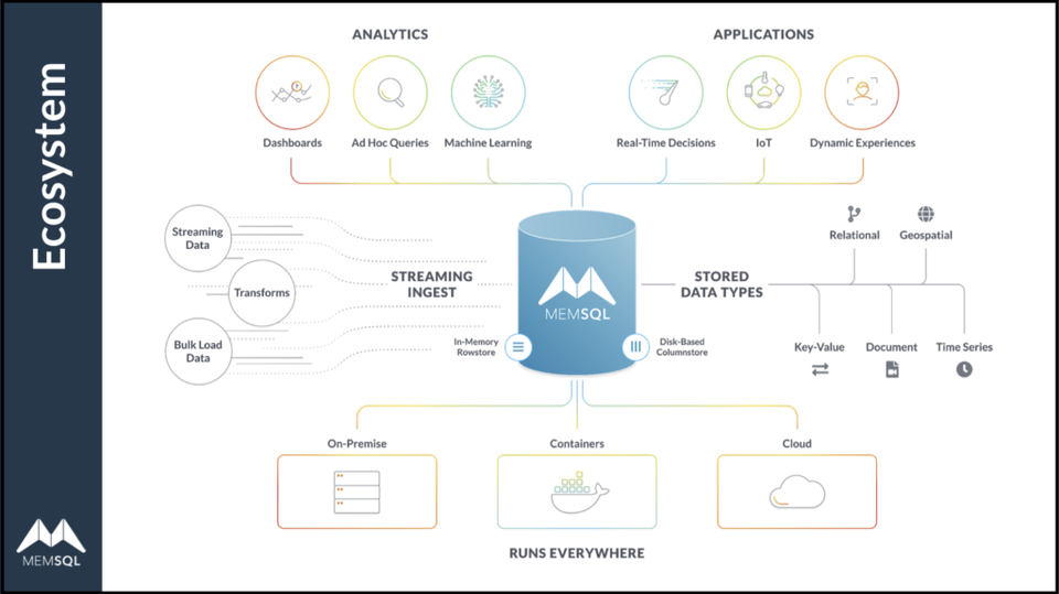 Video: Modernizing Data Infrastructure for AI and Machine Learning