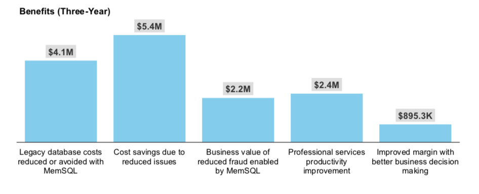 SingleStore-legacy-database-cost-savings