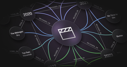 Rethinking RAG: How GraphRAG Improves Multi-Hop Reasoning!