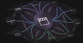 Rethinking RAG: How GraphRAG Improves Multi-Hop Reasoning!