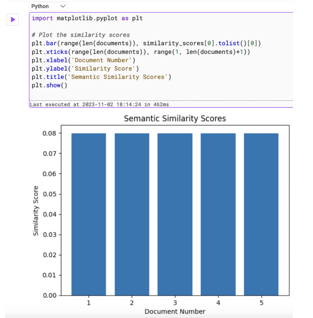 Semantic Search: What Is It + How Does It Work?