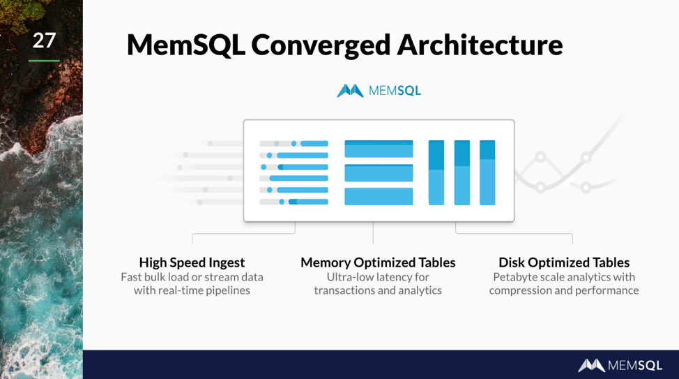 Originally introduced as an in-memory database with real-time analytics, SingleStore's converged architecture now includes disk-optimized data tables.