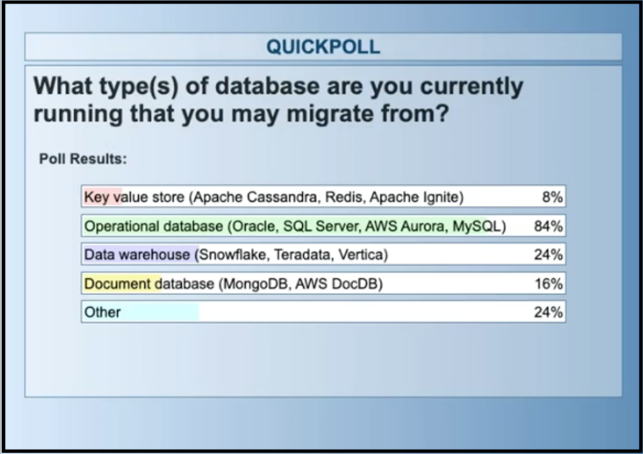 Cloud data migration: Database types