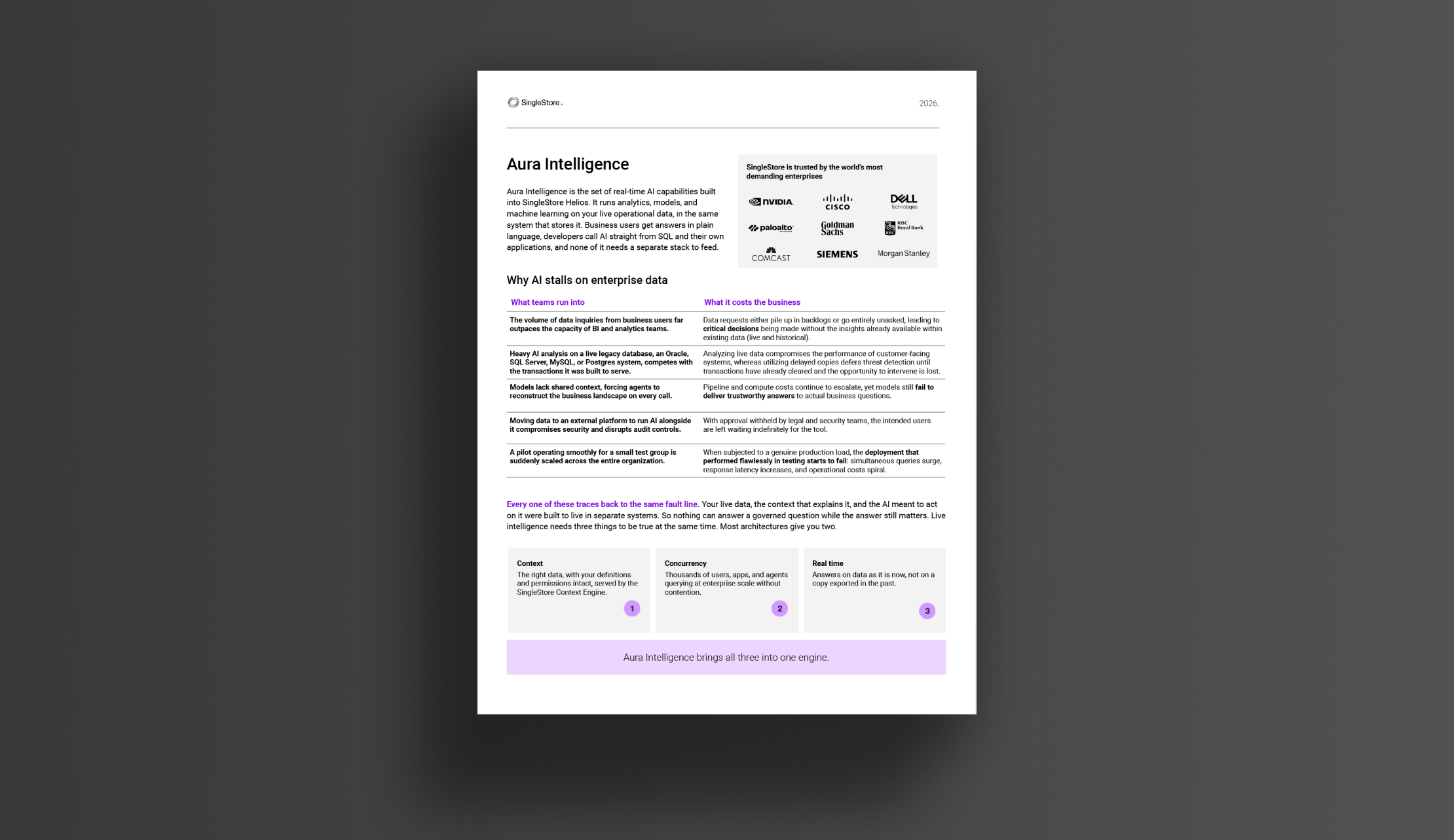 SingleStore Aura Intelligence