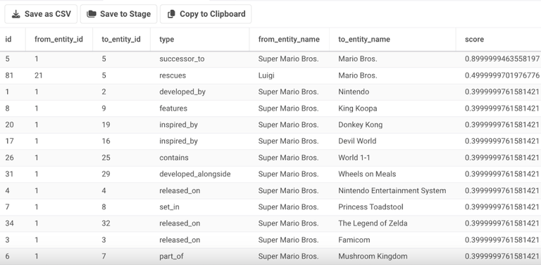 Enhance Your RAG Applications with Knowledge Graph RAG | Build ...