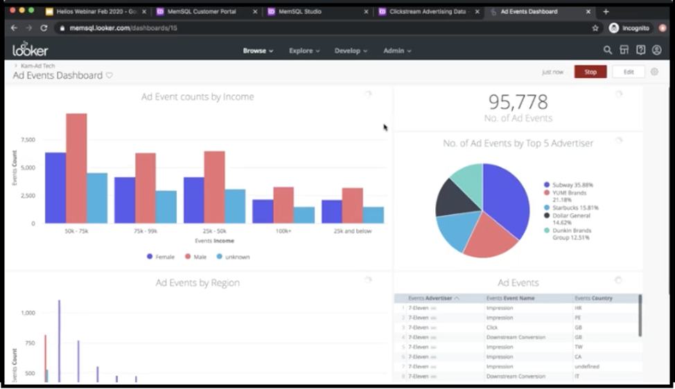 Our example Looker Ad Events dashboard