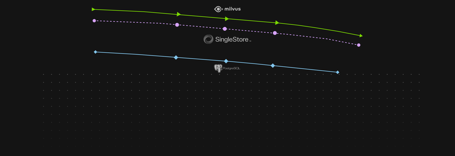 Indexed ANN Search