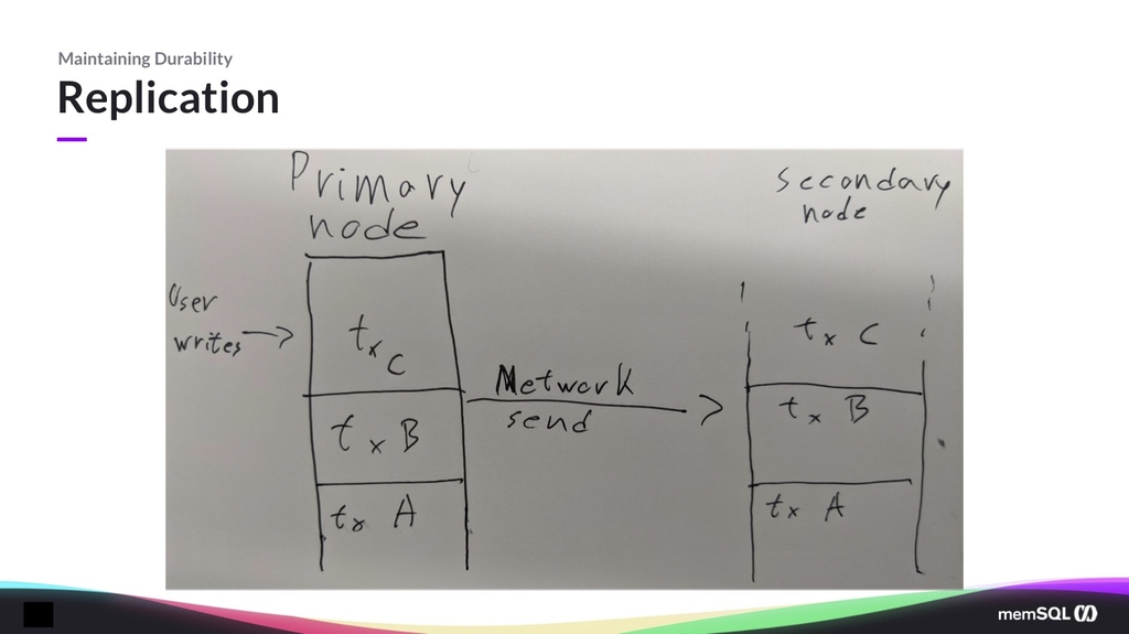 SingleStore uses primary-secondary replication.