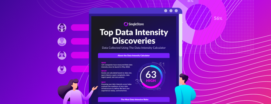 What the SingleStore Data Intensity Calculator Tells Us About Enterprise Application Infrastructure Requirements — Today and In the Future