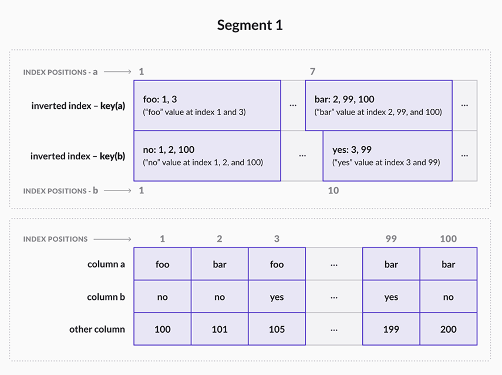Creating a Columnstore Table · SingleStore Documentation