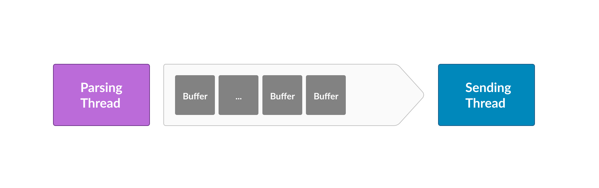 Adaptive Compression Faster Data Loading with Adaptive Compression in SingleStore