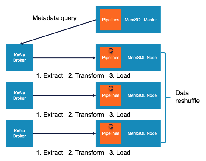 SingleStore Pipelines: Real-Time Data Ingestion with Exactly-Once Semantics