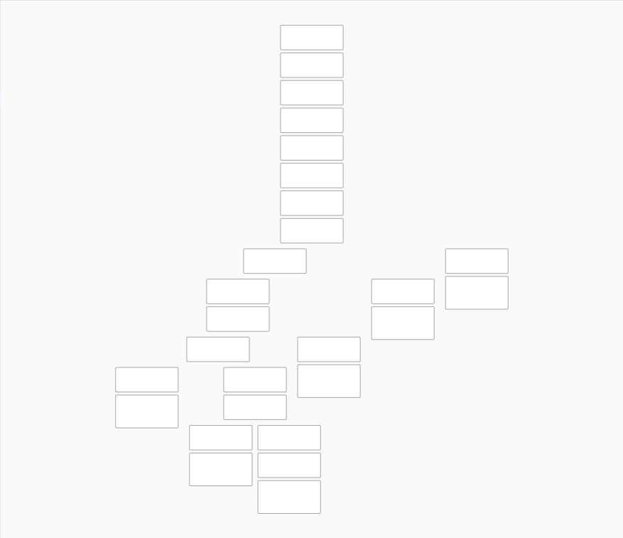 First refactor iteration with graph only displaying empty nodes