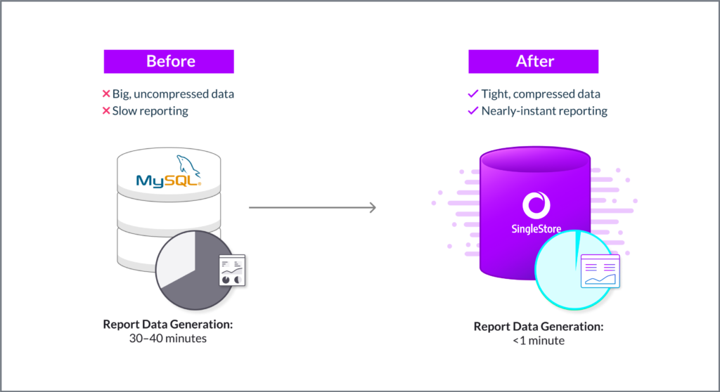 medaxion and Universal Storage