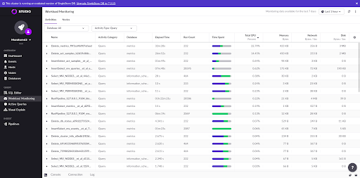 Screenshot of workload monitoring page for a cluster with historical monitoring enabled