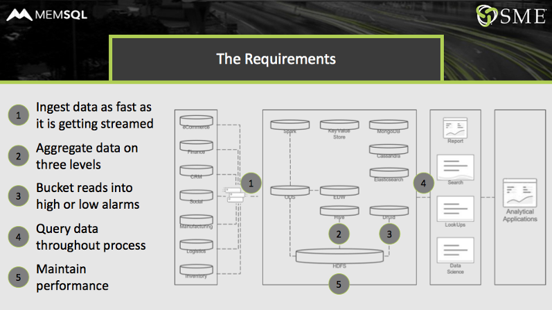 The utility required simultaneous writes and reads and high performance, along with time series bucketing.