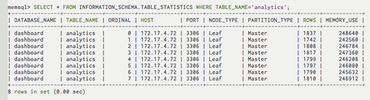 The Size & Shape of Your Tables