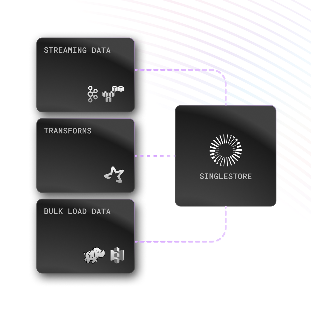 Fast Ingestion on SingleStore