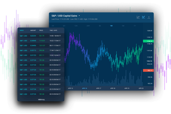 Portfolio Analytics