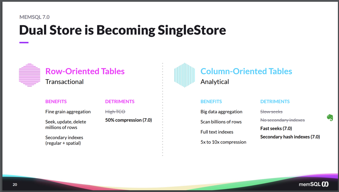 SingleStore combines rowstore and columnstore tables.