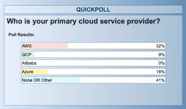 Cloud Migration Webinar - Poll 1 Provider