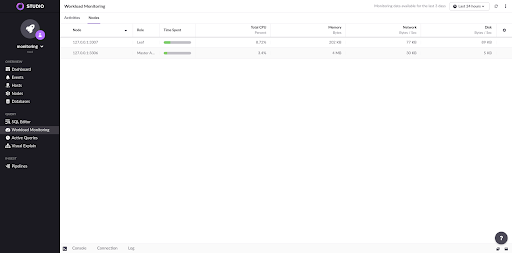 screenshot of the nodes page of the workload monitoring page