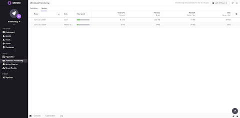 A Look into the Implementation of SingleStore's Workload Monitoring UI