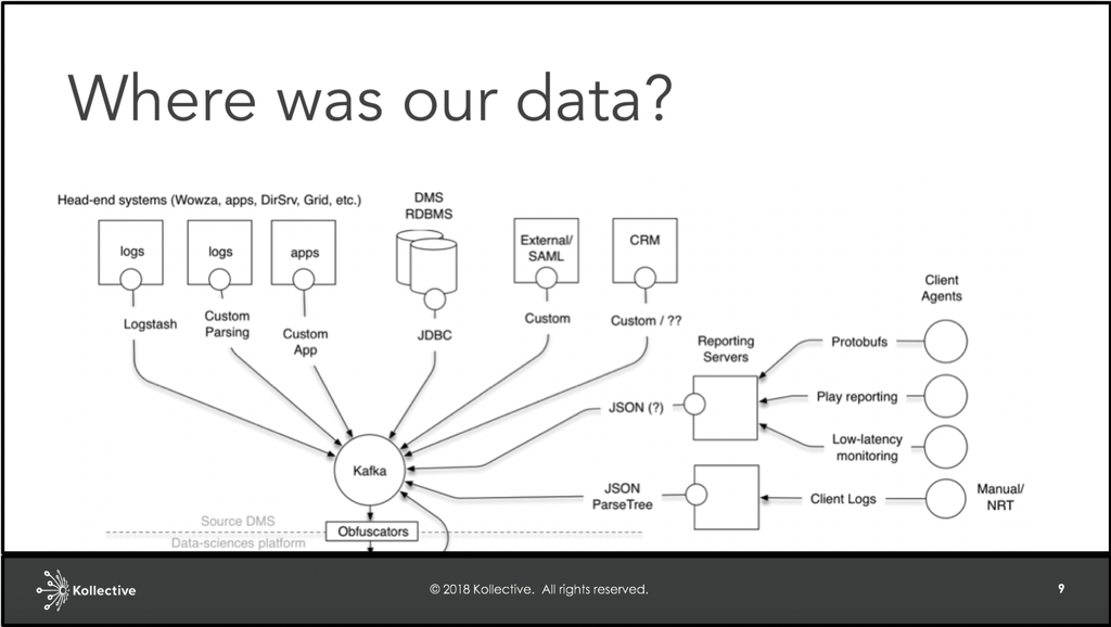 Kollective-delivers-data-to-SingleStore-using-Kafka